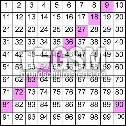 Einmaleins-Hundertertafel_9er-Reihe.jpg